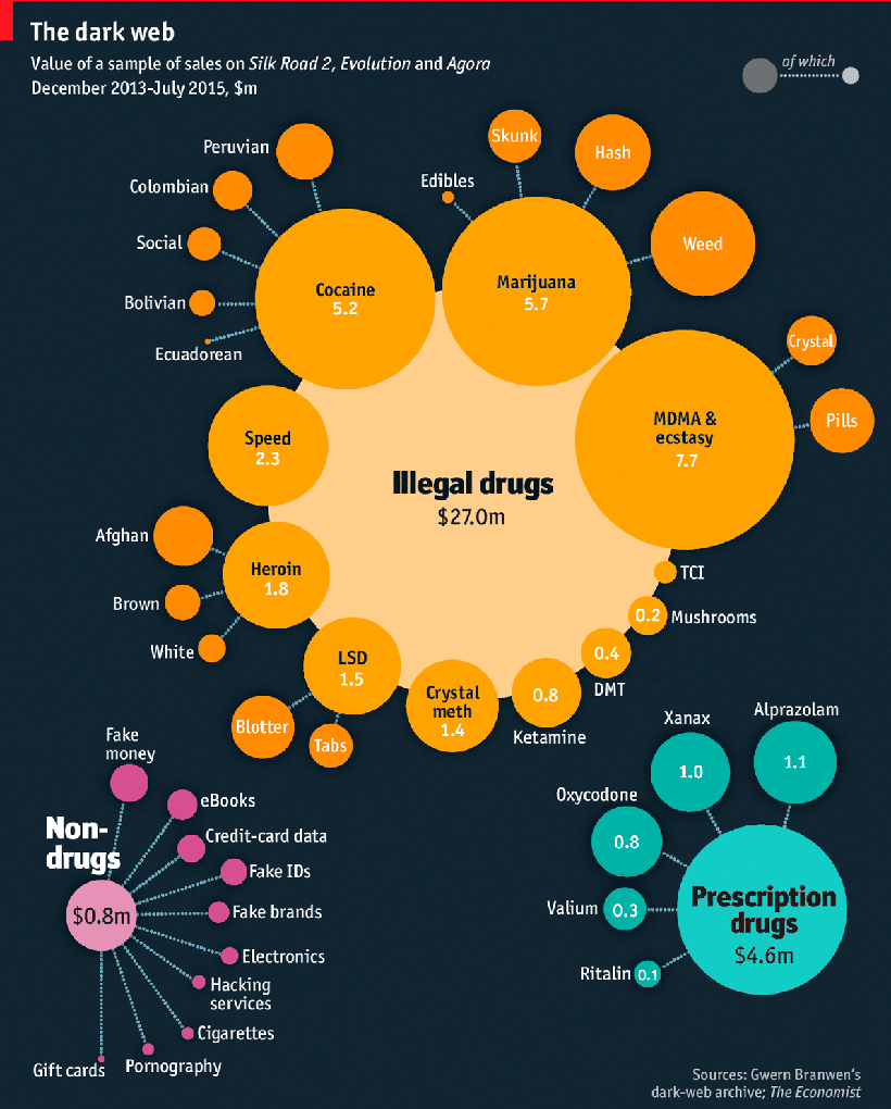 Infografics