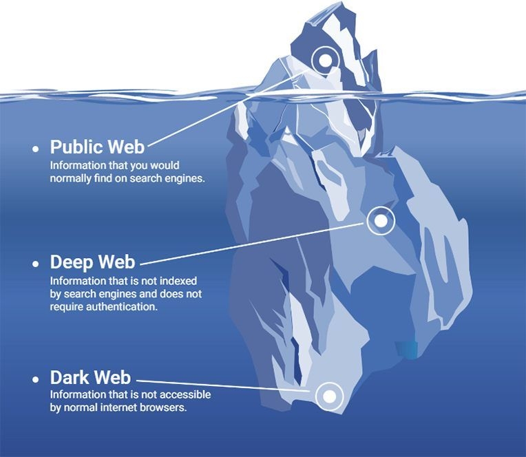 Darkweb