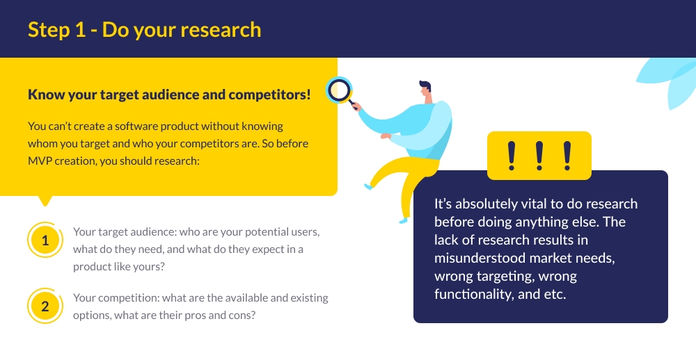 MVP research